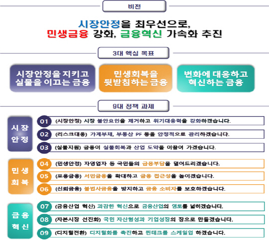 [금융위원회 제공]